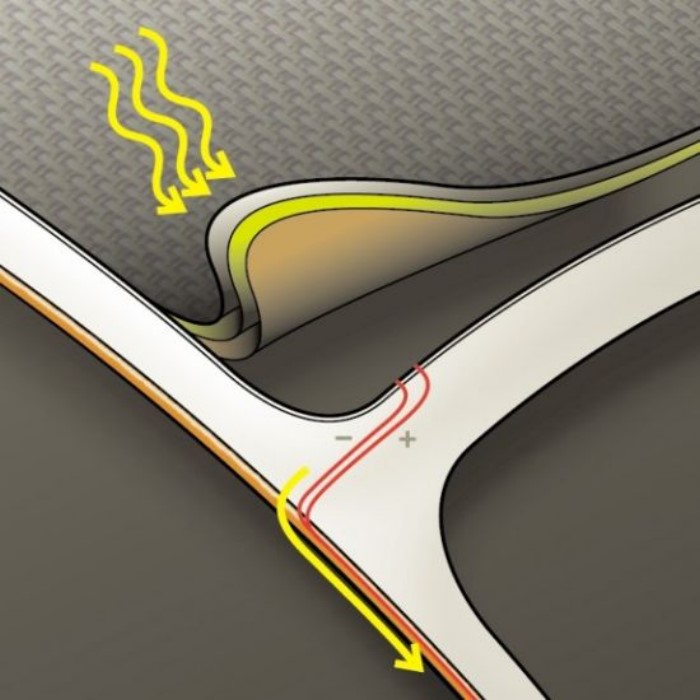 Ο άρχοντας του κάμπινγκ: Ήρθε η ηλιακή σκηνή που σου παρέχει ρεύμα όπου και αν βρίσκεσαι Ο άρχοντας του κάμπινγκ: Ήρθε η ηλιακή σκηνή που σου παρέχει ρεύμα όπου και αν βρίσκεσαι