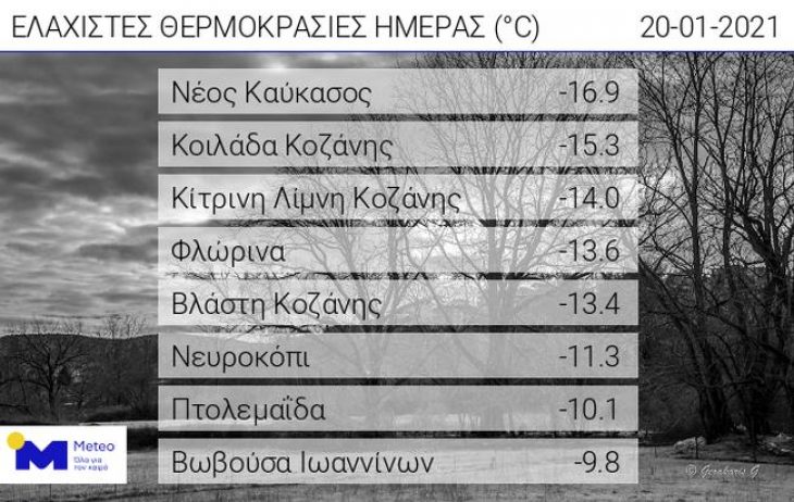 Καιρός 20/1: Τσουχτερό κρύο στη χώρα - Πού έδειξε -16,9°C