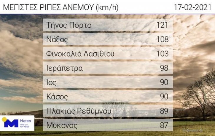 Καιρός στη χώρα: Σε ποια περιοχή ο υδράργυρος έδειξε -25°C