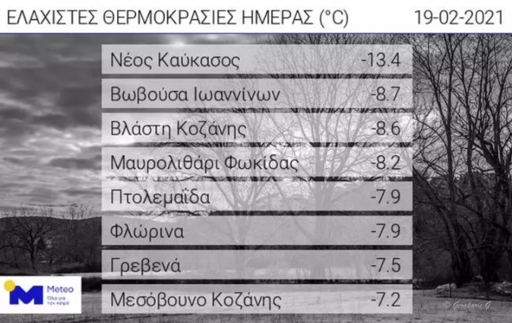 Καιρός 19/2: Σε ποια περιοχή ο υδράργυρος έδειξε -13,4 βαθμούς Κελσίου