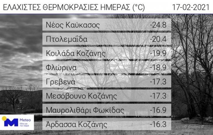 Καιρός στη χώρα: Σε ποια περιοχή ο υδράργυρος έδειξε -25°C