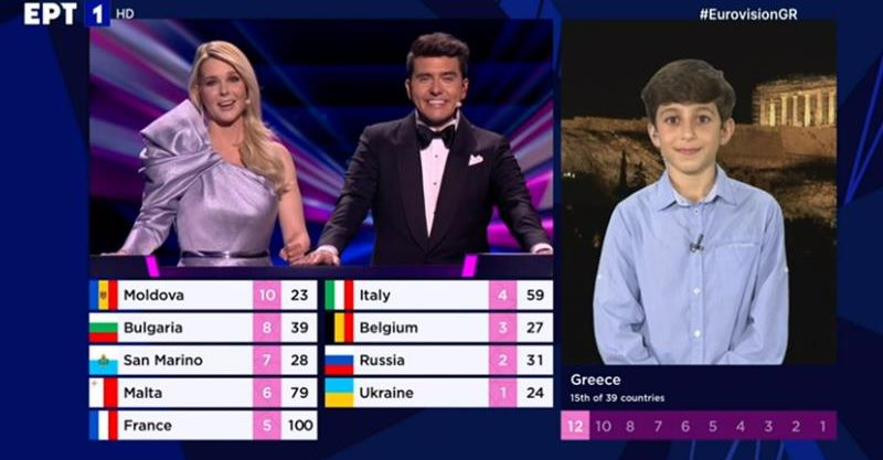 Eurovision 2021: Έγραψε ιστορία η Ελλάδα με τον 10χρονο Μανώλη – Η καλύτερη στιγμή της βραδιάς