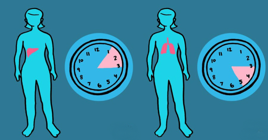 Τι σημαίνει για την υγεία σας αν ξυπνάτε κάθε βράδυ στον ύπνο σας την ίδια ώρα