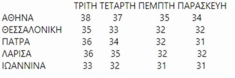 Προειδοποίηση Τσατραφύλλια: Πολικός αεροχείμαρρος θα «σαρώσει» τη χώρα – Τι έρχεται και που