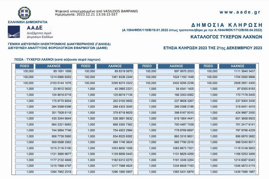 Μπήκαν στα ΑΤΜ από 1.000 έως 100.000€: Έλεγξε τον τραπεζικό σου λογαριασμό, μπoρεί να είσαι ένας απ’αυτούς
