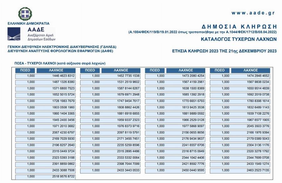 Μπήκαν στα ΑΤΜ από 1.000 έως 100.000€: Έλεγξε τον τραπεζικό σου λογαριασμό, μπoρεί να είσαι ένας απ’αυτούς