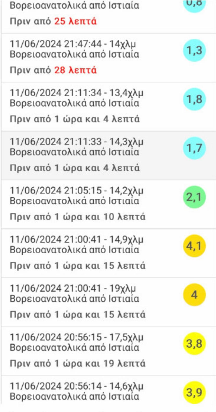 Σuναγερμός: 10 σεισμοί στο ίδιο μέρος μέσα σε 20 λεπτά