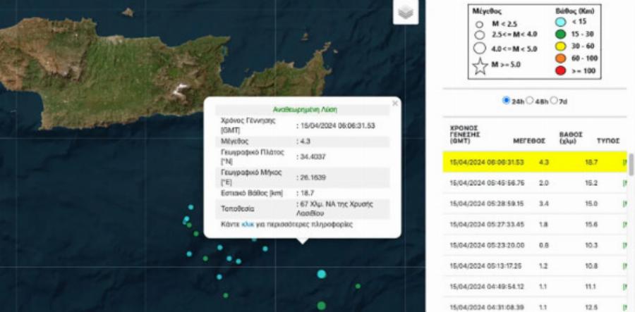 Νέος ανησυχητικός σεισμός