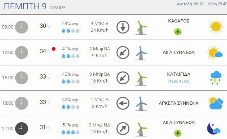 ΕΚΤΑΚΤΟ ΤΩΡΑ: Σε «κόκκινο» συναγερμό ολόκληρη η Αθήνα τις επόμενες ώρες – Τι περιμένουν να συμβεί