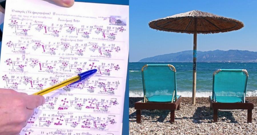 Τα Μερομήνια «μίλησαν»: Έτσι θα κάνουμε Πάσχα, τι καιρό θα έχουμε μέχρι και τον Αύγουστο