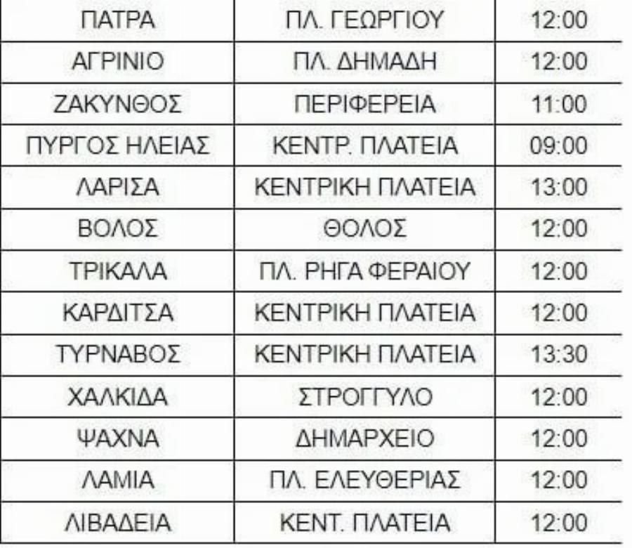 Κλειστά αύριο τα σχολεία – Τι θα ισχύσει με τις απουσίες