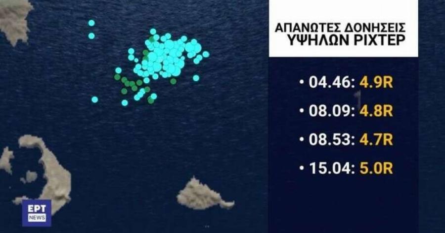 ΝΕΟΣ ΣΥΝΑΓΕΡΜΟΣ ΣΤΗΝ ΣΑΝΤΟΡΙΝΗ – ΔΥΣΤΥΧΩΣ