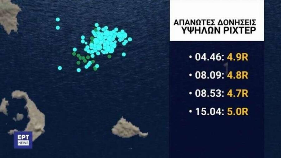 ΝΕΟΣ ΣΥΝΑΓΕΡΜΟΣ ΣΤΗΝ ΣΑΝΤΟΡΙΝΗ – ΔΥΣΤΥΧΩΣ