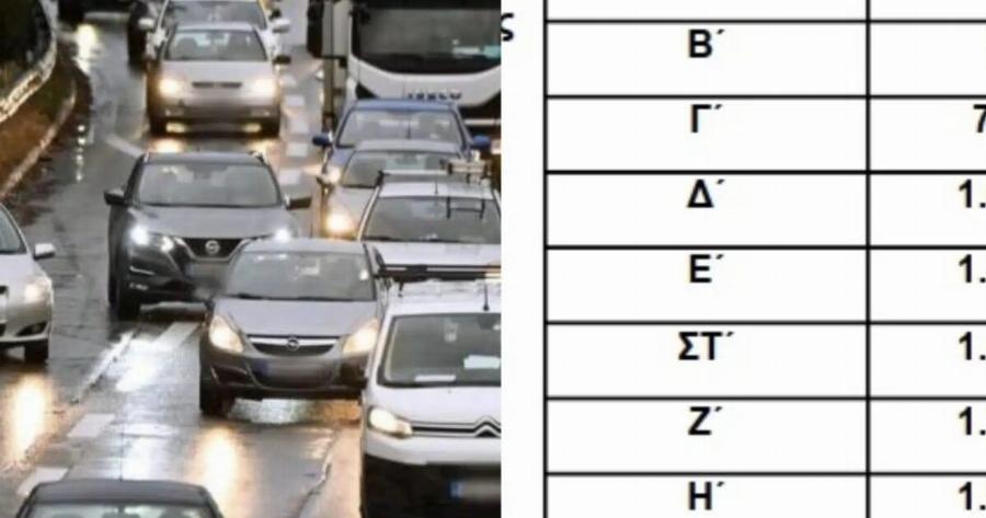 «Χλώμιασαν» χιλιάδες οδηγοί: Ανακοινώθηκαν οι τιμές στα τέλη κυκλοφορίας: Τι θα πληρώσουμε ανά κυβικά
