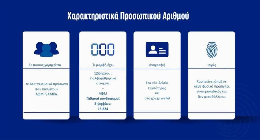 EKTAKTH ΕΙΔΗΣΗ ΓΙΑ ΟΛΟΥΣ ΤΟΥΣ ΕΛΛΗΝΕΣ: ΑΡΧΙΖΕΙ ΑΠΟ ΣΗΜΕΡΑ