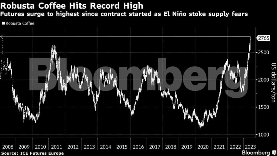 Καφές: Νέα αύξηση της τιμής του – Δείτε πόσο θα πωλείται