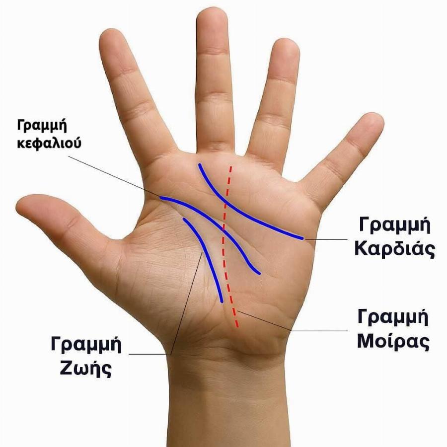 Οι άνθρωποι που έχουν αυτή τη γραμμή στο χέρι τους είναι πολύ ξεχωριστοί.