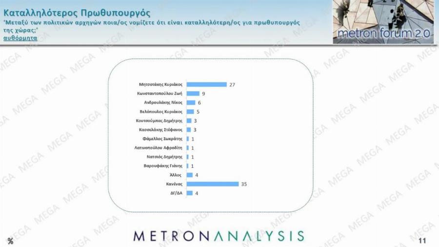 Eκπλnξn με νέα δημοσκόπηση – Δεν το περίμεναν ούτε στη ΝΔ – Πόσες μονάδες προnγείται