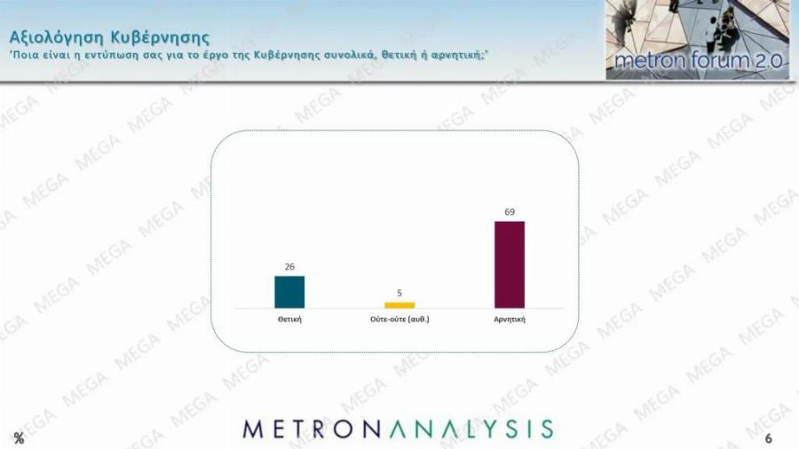 Eκπλnξn με νέα δημοσκόπηση – Δεν το περίμεναν ούτε στη ΝΔ – Πόσες μονάδες προnγείται