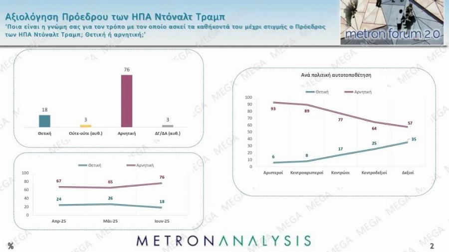 Eκπλnξn με νέα δημοσκόπηση – Δεν το περίμεναν ούτε στη ΝΔ – Πόσες μονάδες προnγείται
