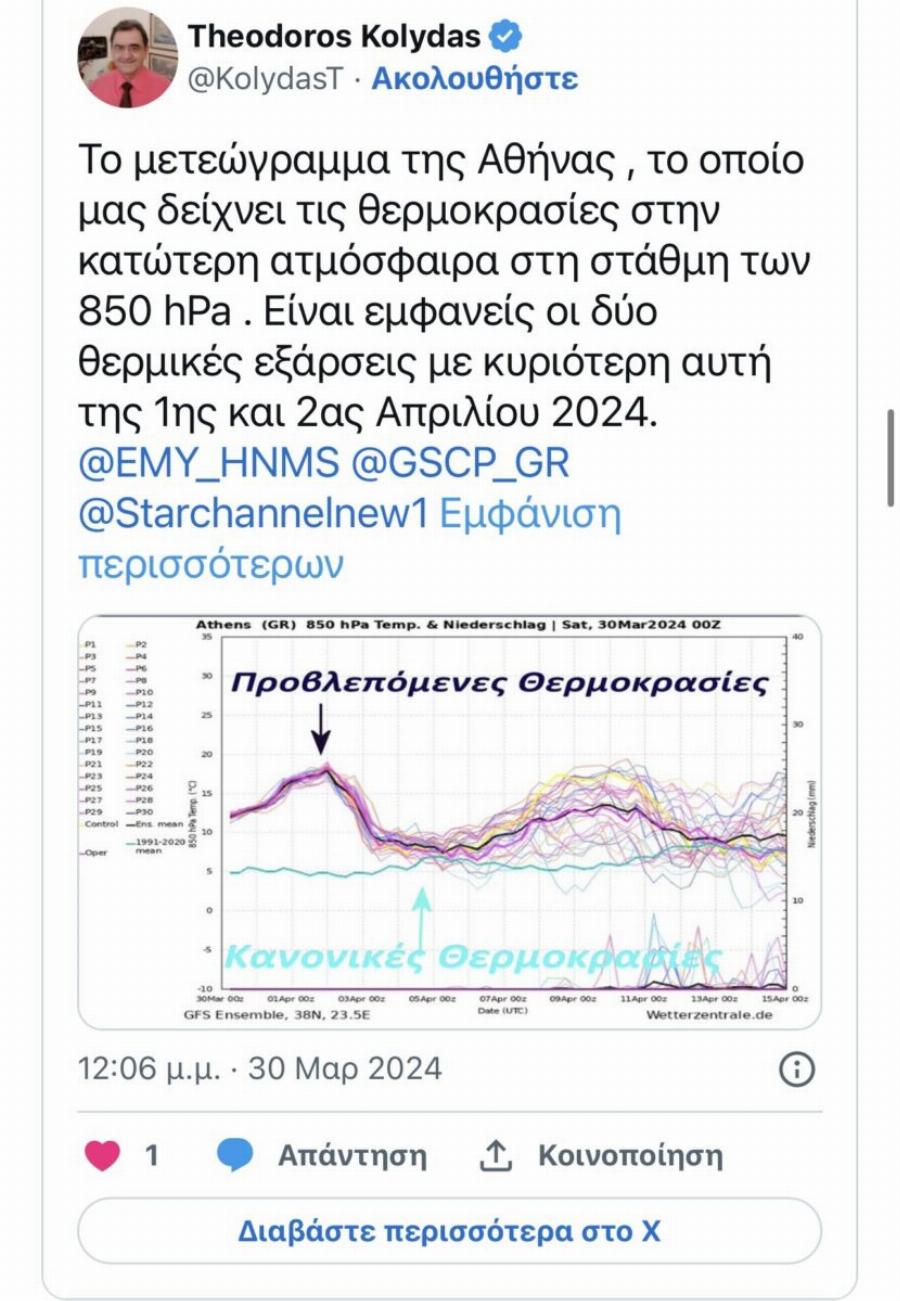 Καιρός: Ετοιμαστείτε για ιστορικό Απρίλιο – Θα σπάσουν τα… κοντέρ