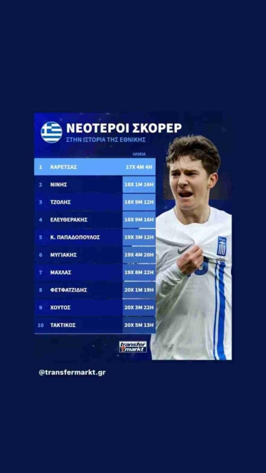 Κωνσταντίνος Καρέτσας: «Μια βραδιά για να τη θυμάσαι» – Η πρώτη ανάρτηση μετά τη μαγική βραδιά στη Γλασκώβη