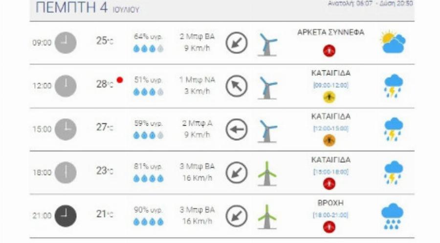 Καταιγίδες για πολλές ώρες σήμερα στην Αθήνα – Τι ώρα και πού θα ανοίξουν οι ουρανοί