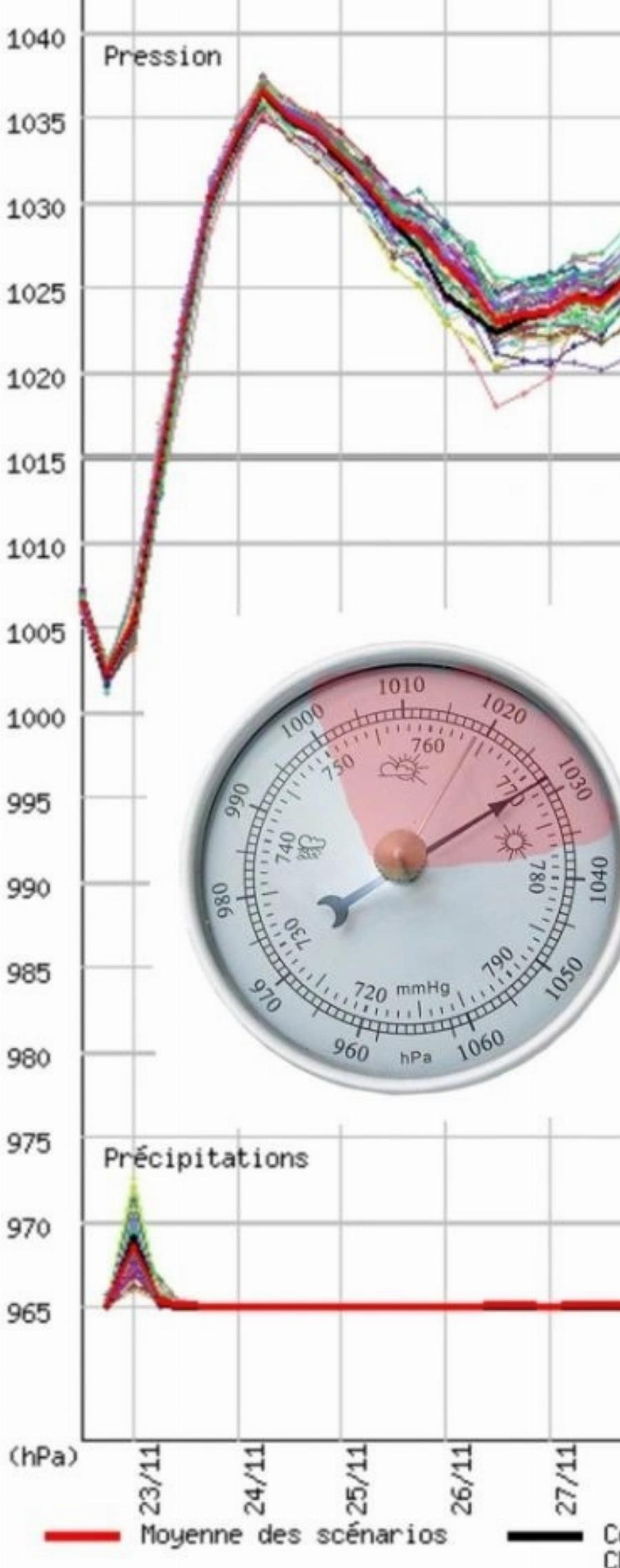 Καιρός: Μετεωρολογική βoμβα… αντικυκλώνα «χτuπάει» την Ελλάδα σε λίγες ώρες