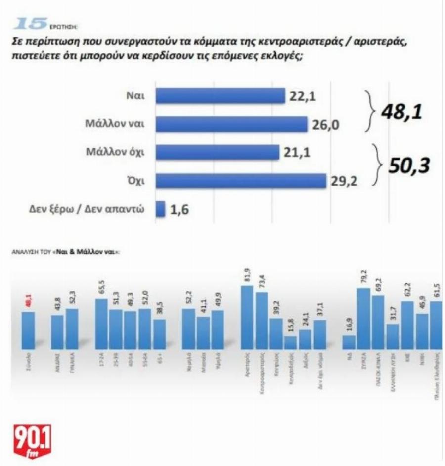 ΠΟΛΥ ΕΥΧΑΡΙΣΤΑ ΝΕΑ ΓΙΑ ΤΟΝ ΑΛΕΞΗ ΤΣΙΠΡΑ: ΜΑΘΕΥΤΗΚΕ ΠΡΙΝ ΑΠΟ ΛΙΓΟ – ΑΣΥΛΛΗΠΤΟ AYTO ΠΟΥ ΘΑ ΣΥΜΒΕΙ ΣΕ ΛΙΓΟ ΚΑΙΡΟ