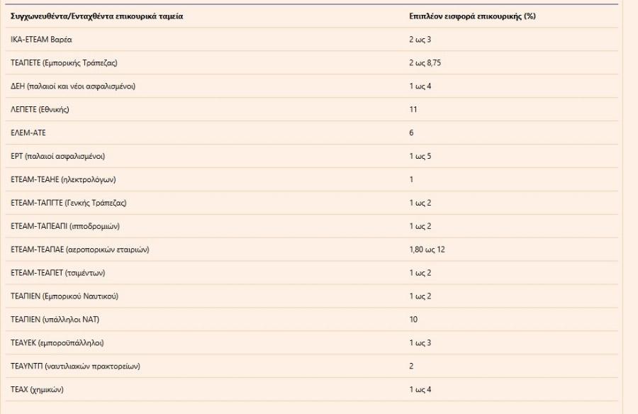 Συντάξεις: Πότε θα μπουν τελικά – Χιλιάδες συνταξιούχοι θα πάρουν και αναδρομικά