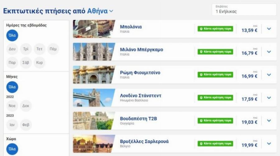 Δακρύζουν από χαρά οι πελάτες της Ryanair: Η εταιρεία ανακοίνωσε πτήσεις από 10 ευρώ για αγαπημένους προορισμούς