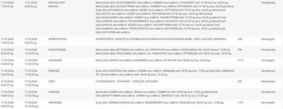 Χωρίς ρεύμα η Αττική σ’ αυτές τις 12 περιοχές σήμερα