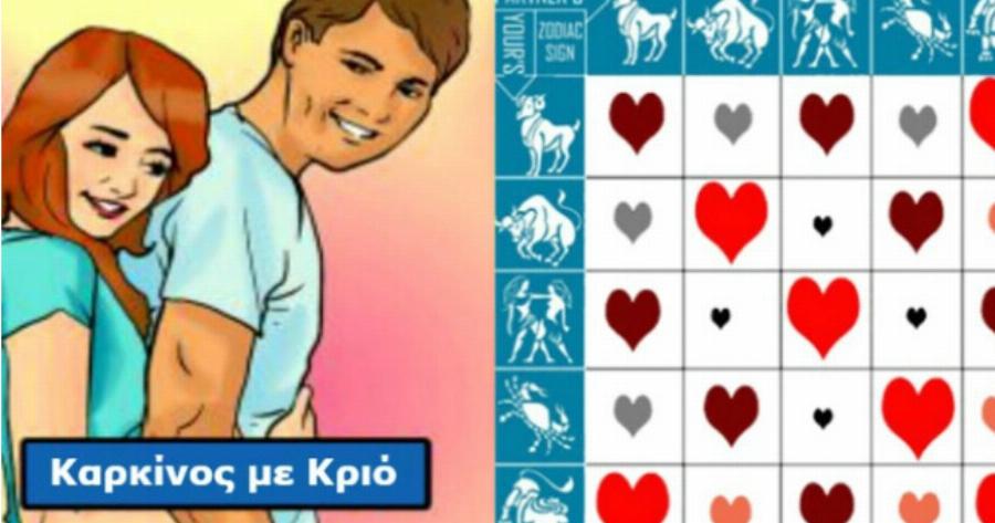 Ταίριασμα ζωδίων: Οι ιδανικοί και οι χειρότεροι σύντροφοι για μια γυναίκα ανάλογα με το ζώδιο της