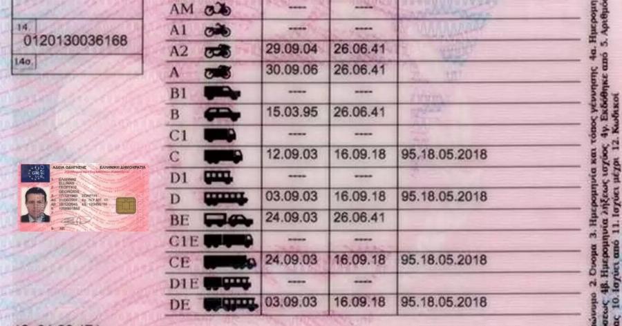 Aνατροπή με το δίπλωμα οδήγησης: Ποιοι θα δώσουν πάλι εξετάσεις από την αρχή και γιατί