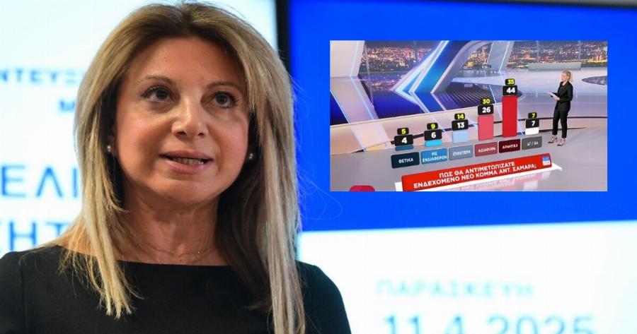 Νέα δημοσκόπηση για την Μαρία Καρυστιανού που την φτάνει στο 31%