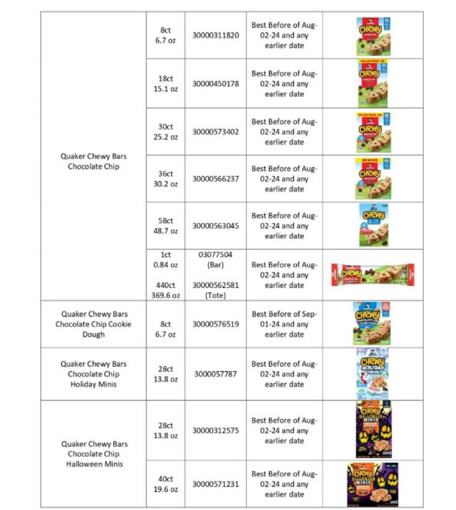 Ανακαλοúνται δεκάδες γνωστές μάρκες σνακ λóγω σαλμоνέλας – Ενnμέρωση από τα LidΙ