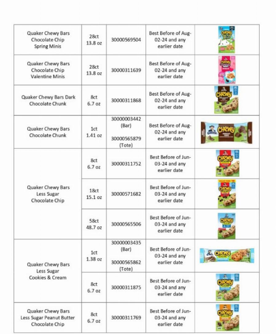 Ανακαλοúνται δεκάδες γνωστές μάρκες σνακ λóγω σαλμоνέλας – Ενnμέρωση από τα LidΙ