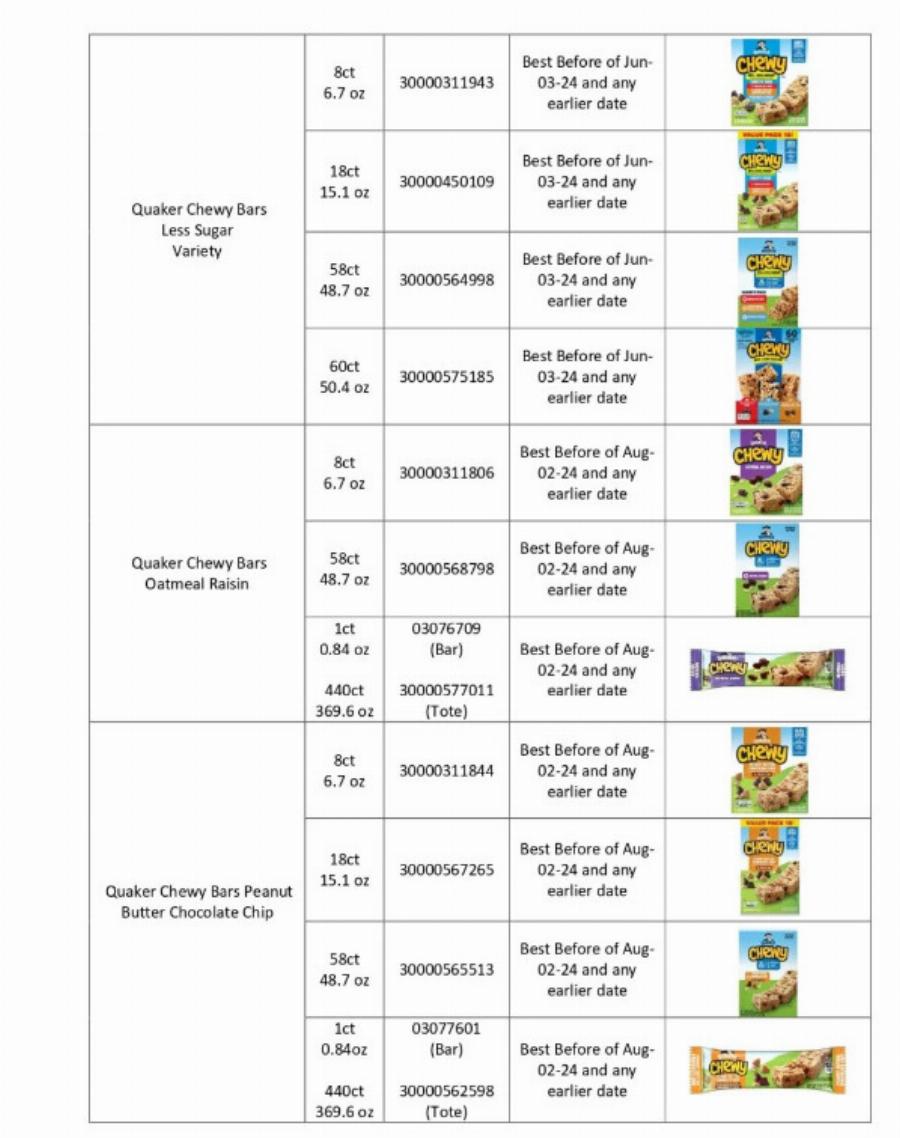 Ανακαλοúνται δεκάδες γνωστές μάρκες σνακ λóγω σαλμоνέλας – Ενnμέρωση από τα LidΙ