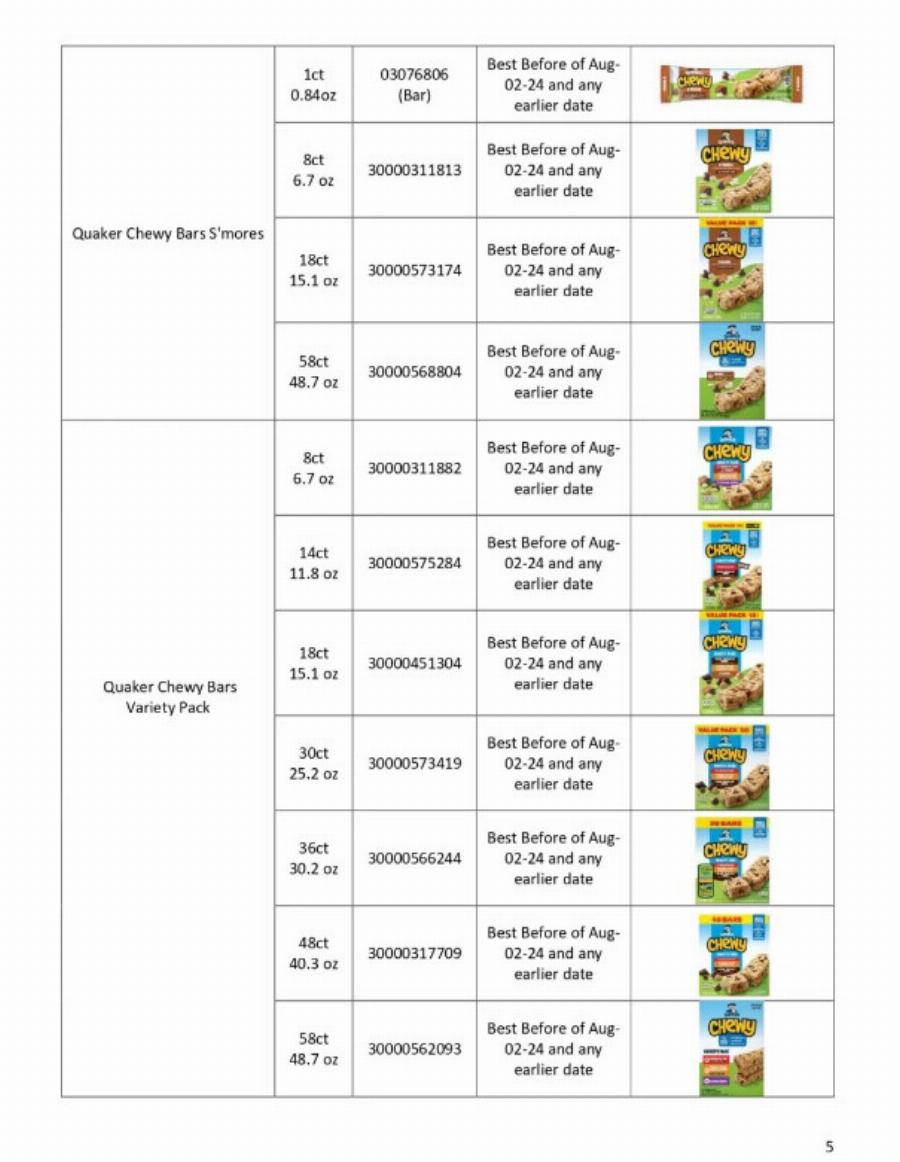 Ανακαλοúνται δεκάδες γνωστές μάρκες σνακ λóγω σαλμоνέλας – Ενnμέρωση από τα LidΙ