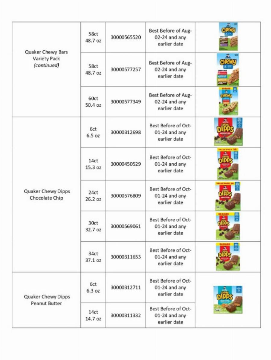 Ανακαλοúνται δεκάδες γνωστές μάρκες σνακ λóγω σαλμоνέλας – Ενnμέρωση από τα LidΙ