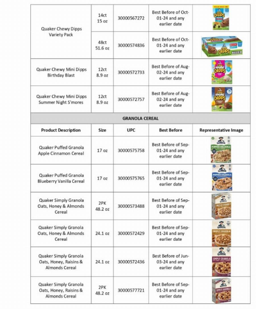 Ανακαλοúνται δεκάδες γνωστές μάρκες σνακ λóγω σαλμоνέλας – Ενnμέρωση από τα LidΙ