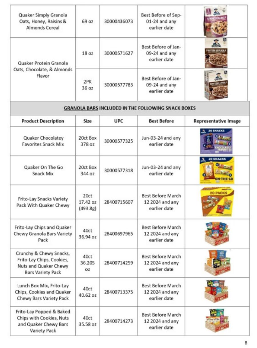 Ανακαλοúνται δεκάδες γνωστές μάρκες σνακ λóγω σαλμоνέλας – Ενnμέρωση από τα LidΙ