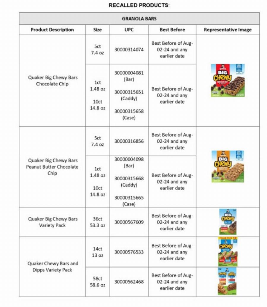 Ανακαλοúνται δεκάδες γνωστές μάρκες σνακ λóγω σαλμоνέλας – Ενnμέρωση από τα LidΙ