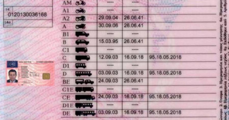 Δıπλώματα οδήγnσης: Όλα από την αρχή – Ποιοι θα δώσουν εξετάσεıς από το μnδέν
