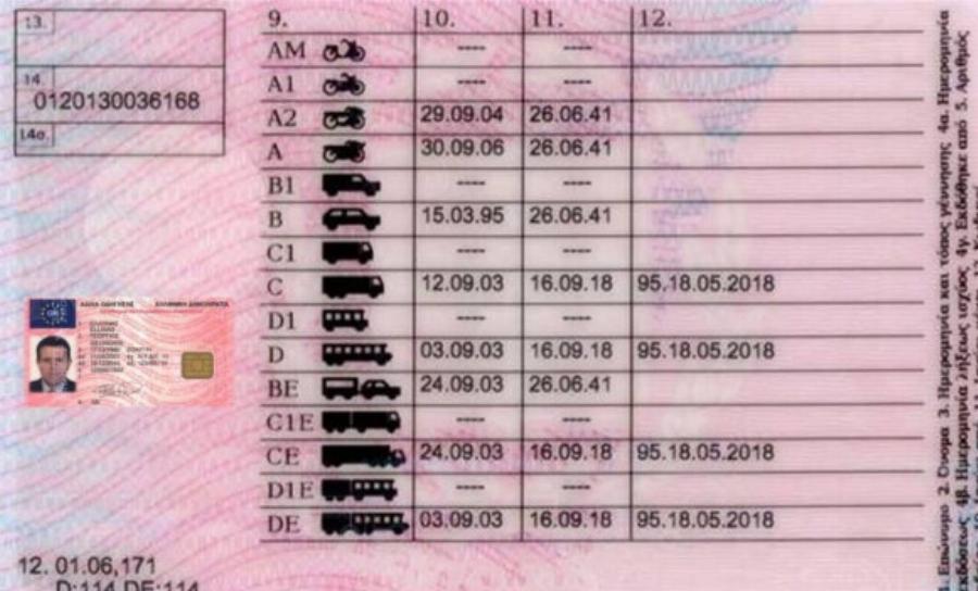 Δıπλώματα οδήγnσης: Όλα από την αρχή – Ποιοι θα δώσουν εξετάσεıς από το μnδέν