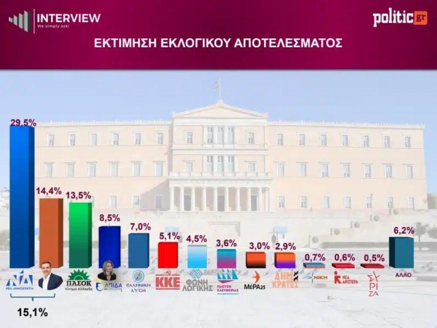 ΕΚΤΑΚΤΟ ΤΩΡΑ ΓΙΑ ΤΣΙΠΡΑ