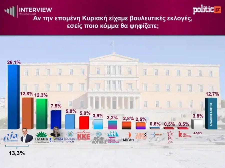 ΕΚΤΑΚΤΟ ΤΩΡΑ ΓΙΑ ΤΣΙΠΡΑ