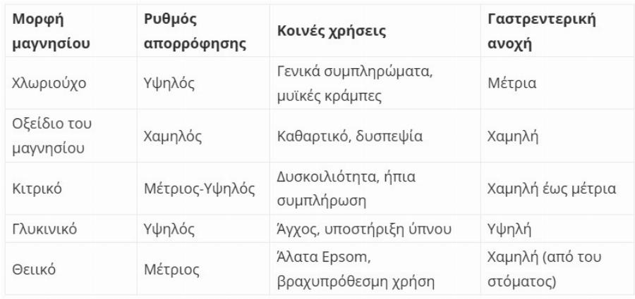 Πάρ’ τε 2 κουταλιές το πρωί και πείτε Avτio στους πovouς στα οστά, τα πpoBλnματα των vεupωv, τη φθορά του χόνδρου, το Aγxoς, την Kατάθλιψn και την Auπviα