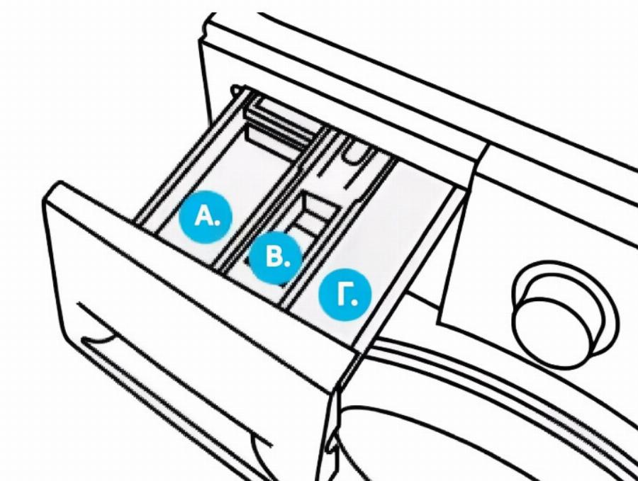 Σήμερα έμαθα ότι το συρτάρι απορρυπαντικού στο πλυντήριο χρησιμοποιείται έτσι. Ωστε για αυτό τα ρούχα δεν βγαίνουν αρκετά καθαρά.