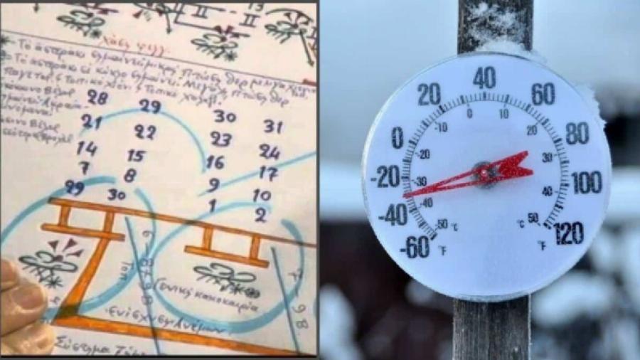 Χειμώνας μέσα στο καλοκαίρι! Βγήκαν τα Μερομήνια μέχρι τον Αύγουστο και τρίβουμε τα μάτια μας